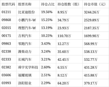 港股通汽车ETF（159323）下跌0.23%，成交额达1.16亿元